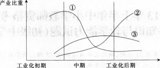 中学地理学科知识与教学能力,历年真题,2013上半年教师资格考试《地理学科知识与教学能力》初中真题试卷