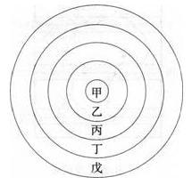 中学地理学科知识与教学能力,历年真题,2014上半年教师资格考试《地理学科知识与教学能力》高中真题试卷