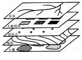 中学地理学科知识与教学能力,历年真题,2014上半年教师资格考试《地理学科知识与教学能力》高中真题试卷