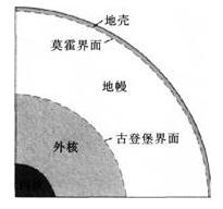 中学地理学科知识与教学能力,历年真题,2014上半年教师资格考试《地理学科知识与教学能力》高中真题试卷