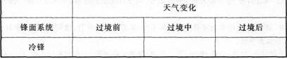 中学地理学科知识与教学能力,历年真题,2014上半年教师资格考试《地理学科知识与教学能力》高中真题试卷