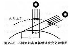 中学地理学科知识与教学能力,历年真题,2014上半年教师资格考试《地理学科知识与教学能力》高中真题试卷