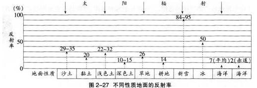 中学地理学科知识与教学能力,历年真题,2014上半年教师资格考试《地理学科知识与教学能力》高中真题试卷