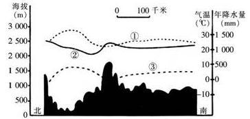 中学地理学科知识与教学能力,历年真题,2014下半年教师资格考试《地理学科知识与教学能力》高中真题试卷