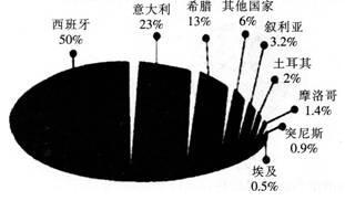 中学地理学科知识与教学能力,历年真题,2014下半年教师资格考试《地理学科知识与教学能力》高中真题试卷