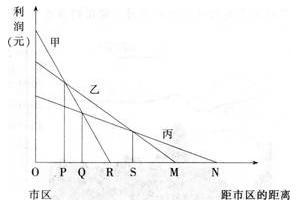 中学地理学科知识与教学能力,历年真题,2014下半年教师资格考试《地理学科知识与教学能力》高中真题试卷