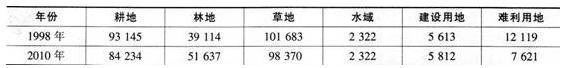 中学地理学科知识与教学能力,历年真题,2014下半年教师资格考试《地理学科知识与教学能力》高中真题试卷