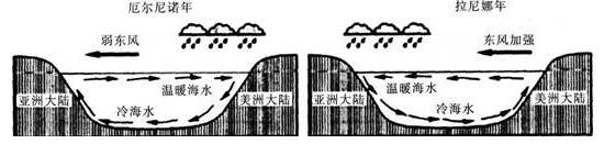 中学地理学科知识与教学能力,历年真题,2014下半年教师资格考试《地理学科知识与教学能力》高中真题试卷