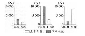 中学地理学科知识与教学能力,历年真题,2015上半年教师资格考试《地理学科知识与教学能力》高中真题试卷