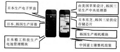 中学地理学科知识与教学能力,历年真题,2015上半年教师资格考试《地理学科知识与教学能力》高中真题试卷