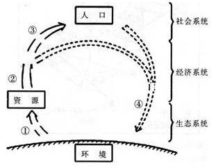 中学地理学科知识与教学能力,历年真题,2015上半年教师资格考试《地理学科知识与教学能力》高中真题试卷