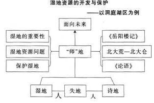 中学地理学科知识与教学能力,历年真题,2015上半年教师资格考试《地理学科知识与教学能力》高中真题试卷