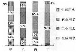 中学地理学科知识与教学能力,历年真题,2015下半年教师资格考试《地理学科知识与教学能力》高中真题试卷