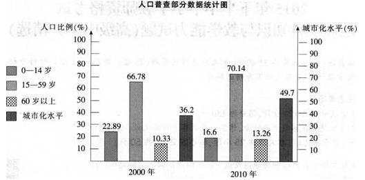 中学地理学科知识与教学能力,历年真题,2015下半年教师资格考试《地理学科知识与教学能力》高中真题试卷