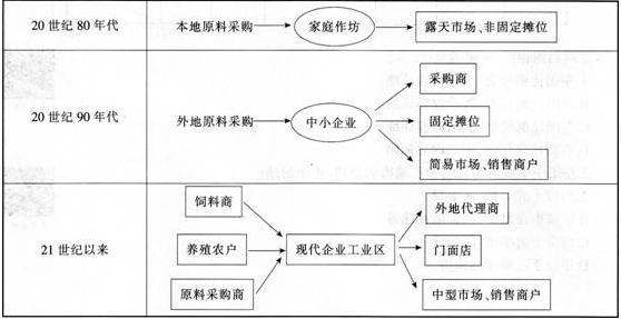 中学地理学科知识与教学能力,历年真题,2015下半年教师资格考试《地理学科知识与教学能力》高中真题试卷