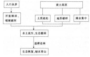 中学地理学科知识与教学能力,历年真题,2015下半年教师资格考试《地理学科知识与教学能力》高中真题试卷