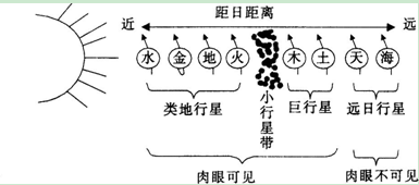 中学地理学科知识与教学能力,点睛提分卷,2021教师资格《地理学科知识与能力》初中点睛提分卷1