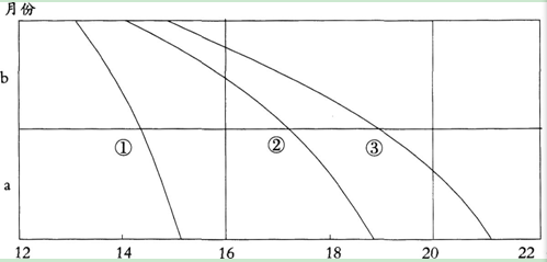 中学地理学科知识与教学能力,点睛提分卷,2021教师资格《地理学科知识与能力》初中点睛提分卷1