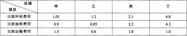 中学地理学科知识与教学能力,点睛提分卷,2021教师资格《地理学科知识与能力》初中点睛提分卷4