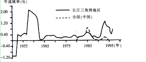 中学地理学科知识与教学能力,点睛提分卷,2021教师资格《地理学科知识与能力》初中点睛提分卷4