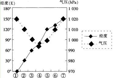 中学地理学科知识与教学能力,点睛提分卷,2021教师资格《地理学科知识与能力》初中点睛提分卷4