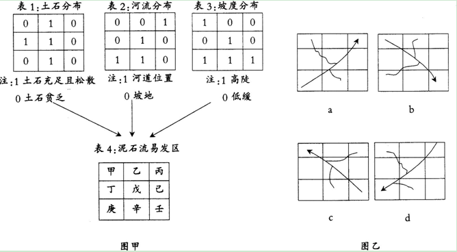 中学地理学科知识与教学能力,点睛提分卷,2021教师资格《地理学科知识与能力》初中点睛提分卷4