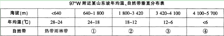 中学地理学科知识与教学能力,点睛提分卷,2021教师资格《地理学科知识与能力》初中点睛提分卷4