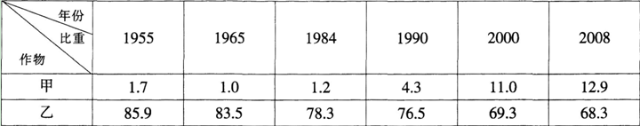 中学地理学科知识与教学能力,点睛提分卷,2021教师资格《地理学科知识与能力》初中点睛提分卷2