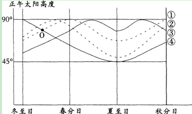 中学地理学科知识与教学能力,点睛提分卷,2021教师资格《地理学科知识与能力》初中点睛提分卷2