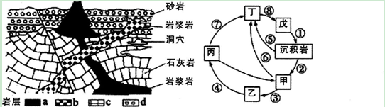 中学地理学科知识与教学能力,点睛提分卷,2021教师资格《地理学科知识与能力》初中点睛提分卷2