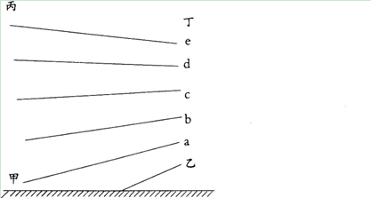 中学地理学科知识与教学能力,点睛提分卷,2021教师资格《地理学科知识与能力》初中点睛提分卷2