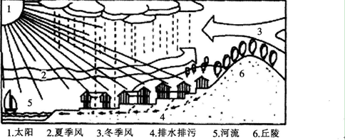 中学地理学科知识与教学能力,点睛提分卷,2021教师资格《地理学科知识与能力》初中点睛提分卷2