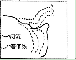 中学地理学科知识与教学能力,点睛提分卷,2021教师资格《地理学科知识与能力》初中点睛提分卷2