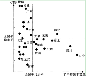 中学地理学科知识与教学能力,章节练习,基础复习,专项训练