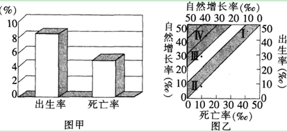 中学地理学科知识与教学能力,章节练习,基础复习,专项训练