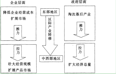 中学地理学科知识与教学能力,章节练习,基础复习,专项训练