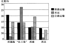 中学地理学科知识与教学能力,点睛提分卷,2021教师资格《地理学科知识与能力》高中点睛提分卷4