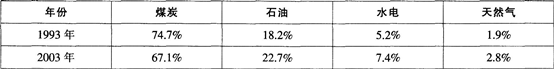 中学地理学科知识与教学能力,点睛提分卷,2021教师资格《地理学科知识与能力》高中点睛提分卷4