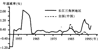 中学地理学科知识与教学能力,点睛提分卷,2021教师资格《地理学科知识与能力》高中点睛提分卷2