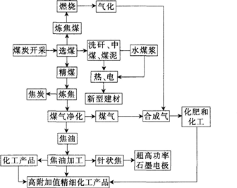 中学地理学科知识与教学能力,点睛提分卷,2021教师资格《地理学科知识与能力》高中点睛提分卷1