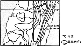 中学地理学科知识与教学能力,点睛提分卷,2021教师资格《地理学科知识与能力》高中点睛提分卷1