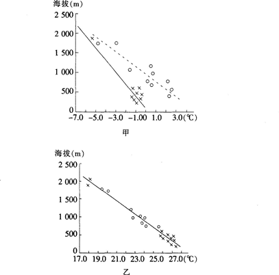 中学地理学科知识与教学能力,点睛提分卷,2021教师资格《地理学科知识与能力》高中点睛提分卷1