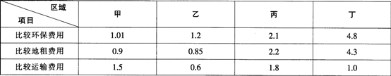 中学地理学科知识与教学能力,点睛提分卷,2021教师资格《地理学科知识与能力》高中点睛提分卷2