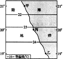 中学地理学科知识与教学能力,点睛提分卷,2021教师资格《地理学科知识与能力》高中点睛提分卷4