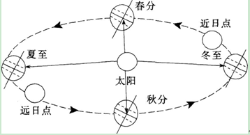 中学地理学科知识与教学能力,章节练习,中学地理学科知识与教学能力押题