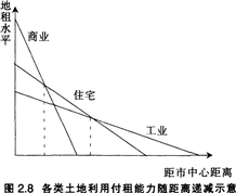 中学地理学科知识与教学能力,点睛提分卷,2021教师资格《地理学科知识与能力》高中点睛提分卷4