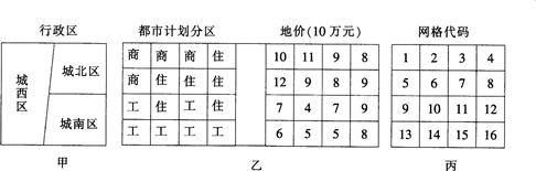 中学地理学科知识与教学能力,点睛提分卷,2021教师资格《地理学科知识与能力》高中点睛提分卷2