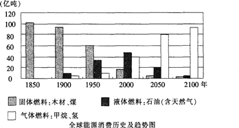 中学地理学科知识与教学能力,点睛提分卷,2021教师资格《地理学科知识与能力》高中点睛提分卷4