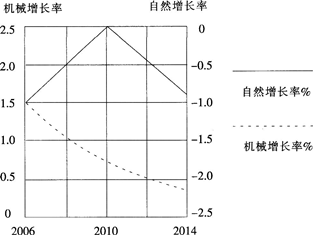 中学地理学科知识与教学能力,点睛提分卷,2021教师资格《地理学科知识与能力》高中点睛提分卷1