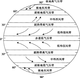 中学地理学科知识与教学能力,点睛提分卷,2021教师资格《地理学科知识与能力》高中点睛提分卷1